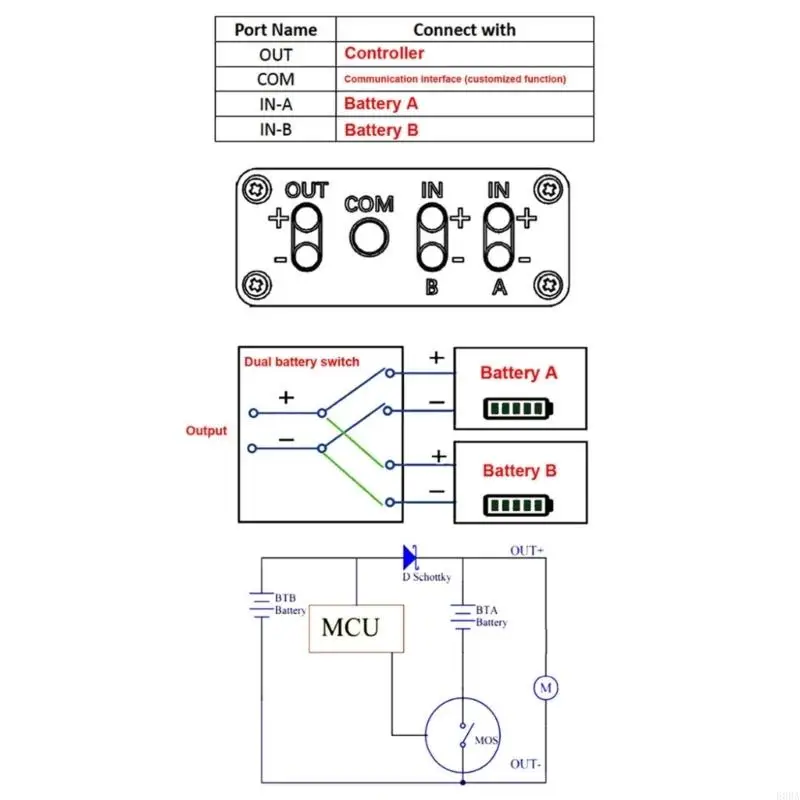 Mô -đun quản lý pin đôi thông minh E0BA 20V 72V 40A tăng cường xe đạp điện