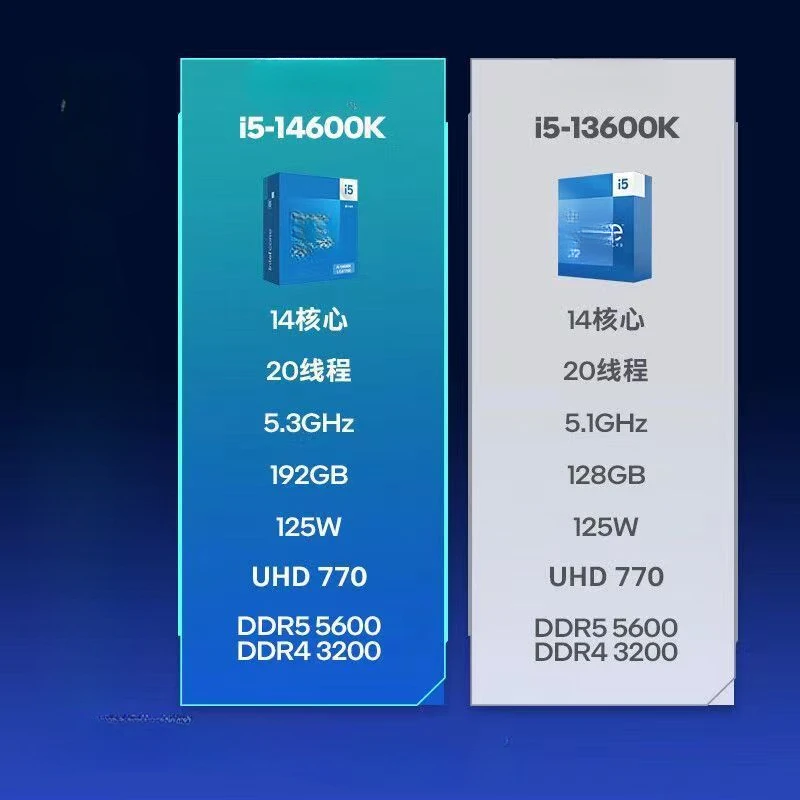 

For I5 14600K computer box CPU processor, six-core original package desktop supports LLL