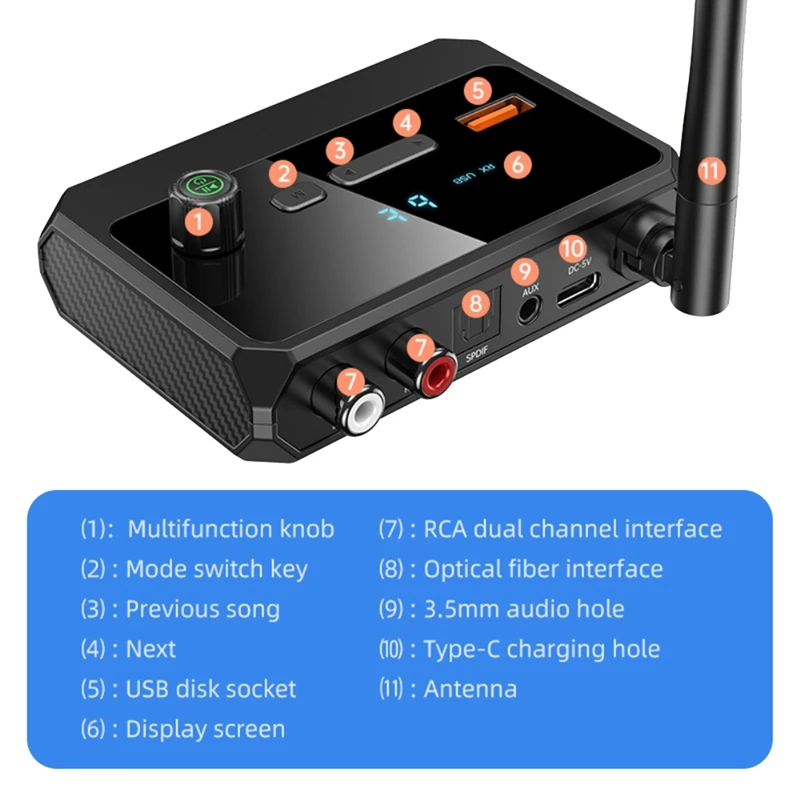 Bluetooth 5.3 Audio Transmitter Receiver 3.5 RCA Fiber Optical Coaxial U Disk Stereo Music Wireless Adapter Dongle
