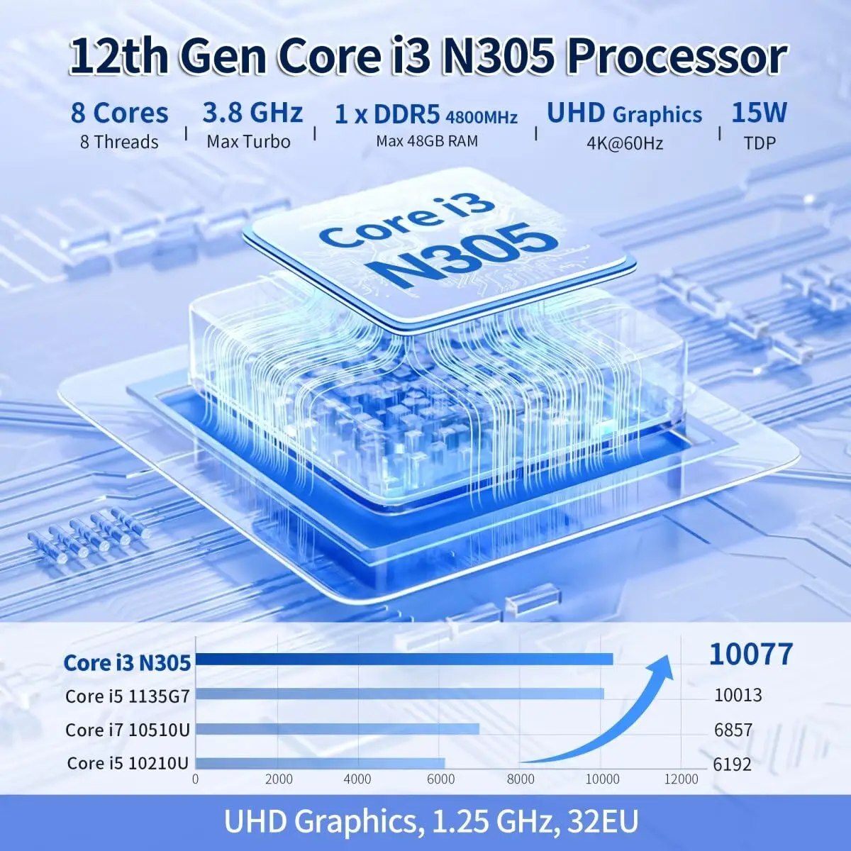 MNBOXCONET 1U Rackmount Server 19 بوصة جهاز توجيه جدار الحماية N100,6xi226V وحدة تحكم جيجابت إيثرنت OPNsense، أجهزة الشبكة