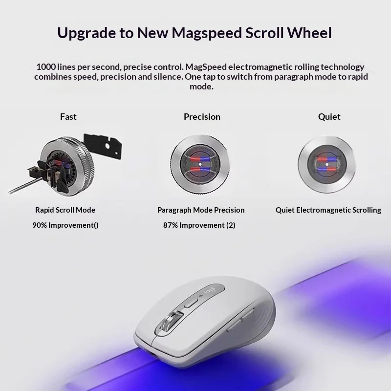 ماوس Logitech MX Anywhere 3S ذو أداء مدمج، تصميم مريح، قابل لإعادة الشحن، سريع التمرير لأجهزة الكمبيوتر المحمول Mac