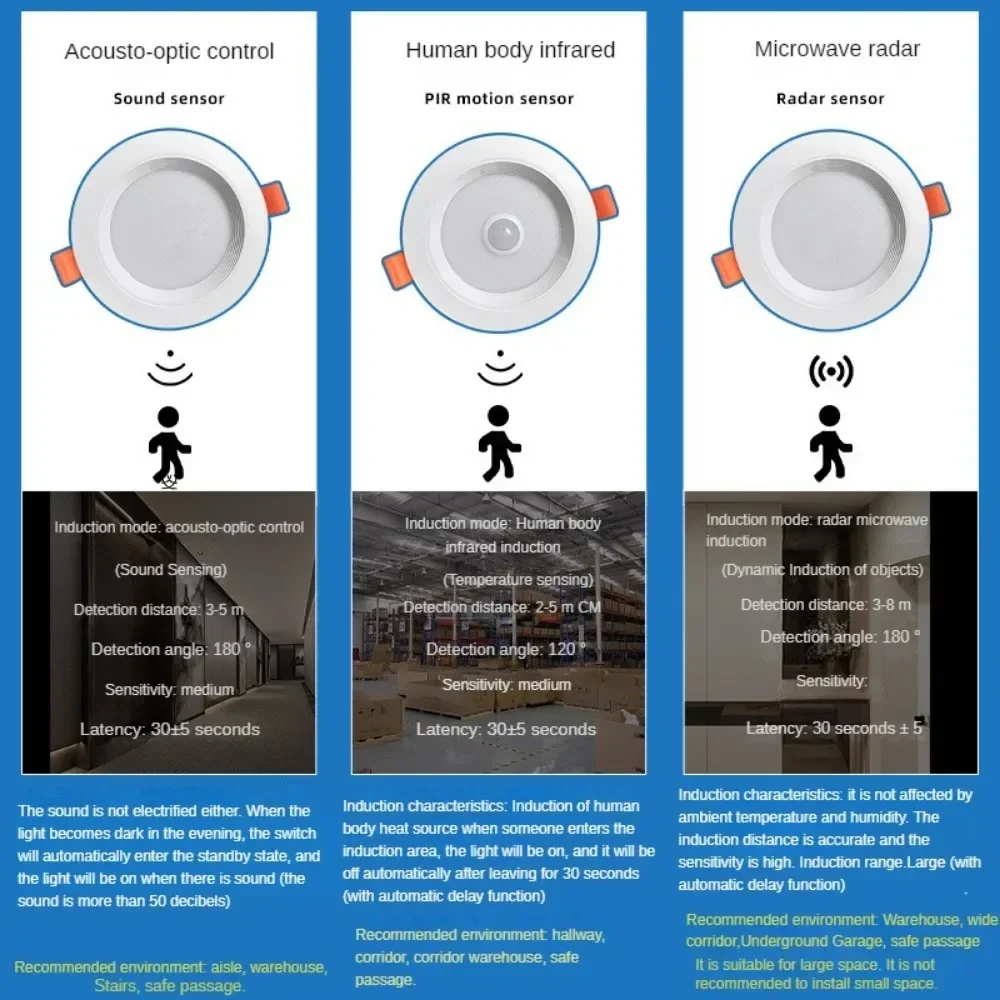 Human Body Sensor Downlights, Embedded Hole Light, Hotel Corridor Ceiling Barrel Light, Voice Activated Infrared Radar Sensor