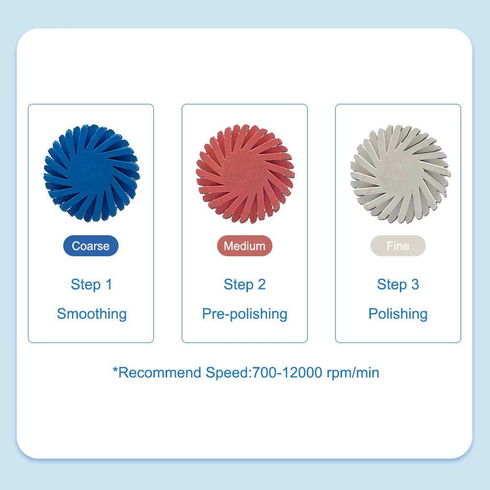 ポリッシャー14mm,スパイラルフレキシブルブラシ,複合樹脂研磨,ダイヤモンドシステム,3色