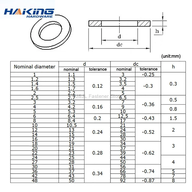 1/100pcs Plain Flat Washer M2 M2.5 M3 M4 M5 M6 M8 M10 M12 M14 M16 M18 M20 M22 M27 M30 M33 M36 Carbon Steel Washers Gaskets