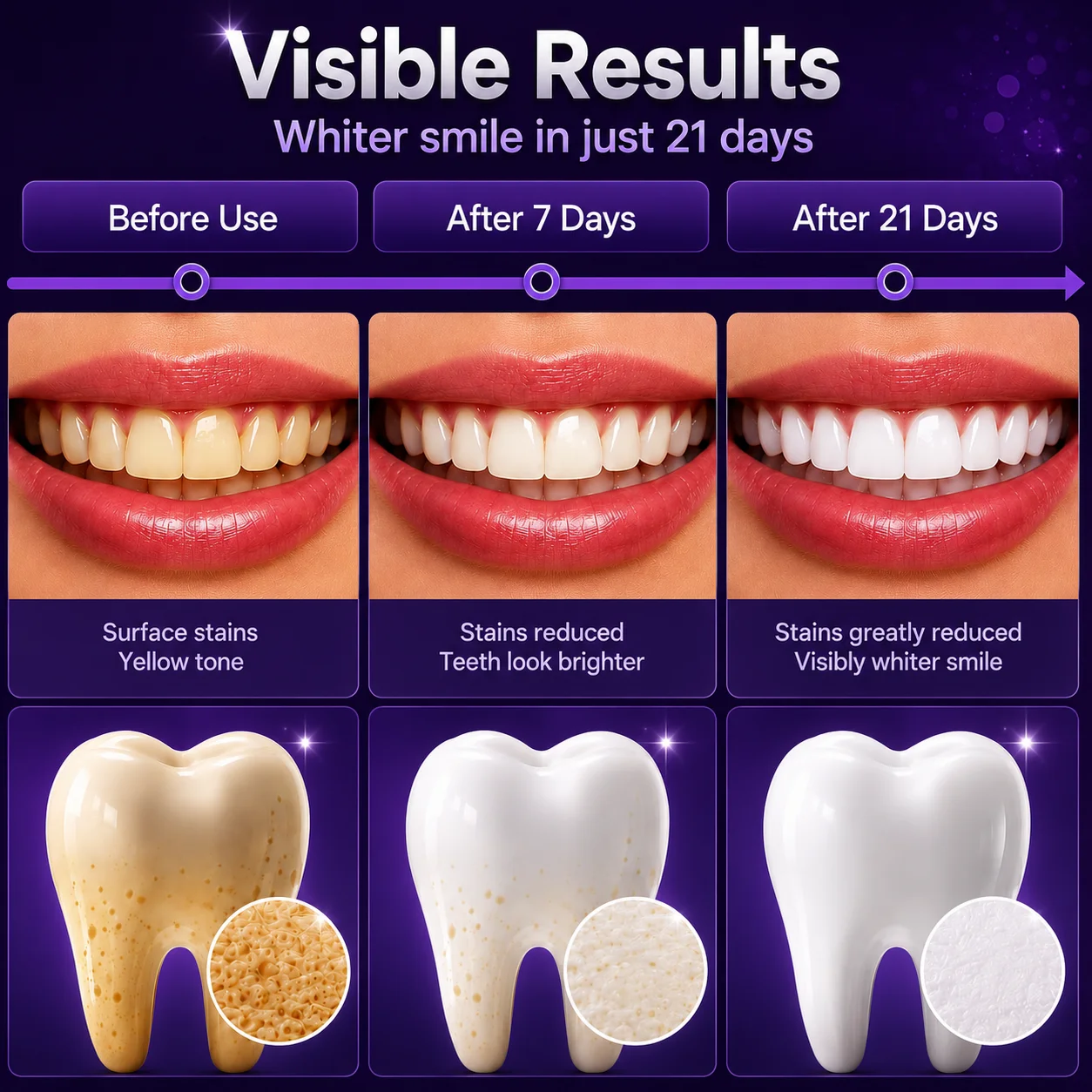 1/7 paar tandenbleekstrips voo - Teeth Whitening Strips Crest recensie en prijs