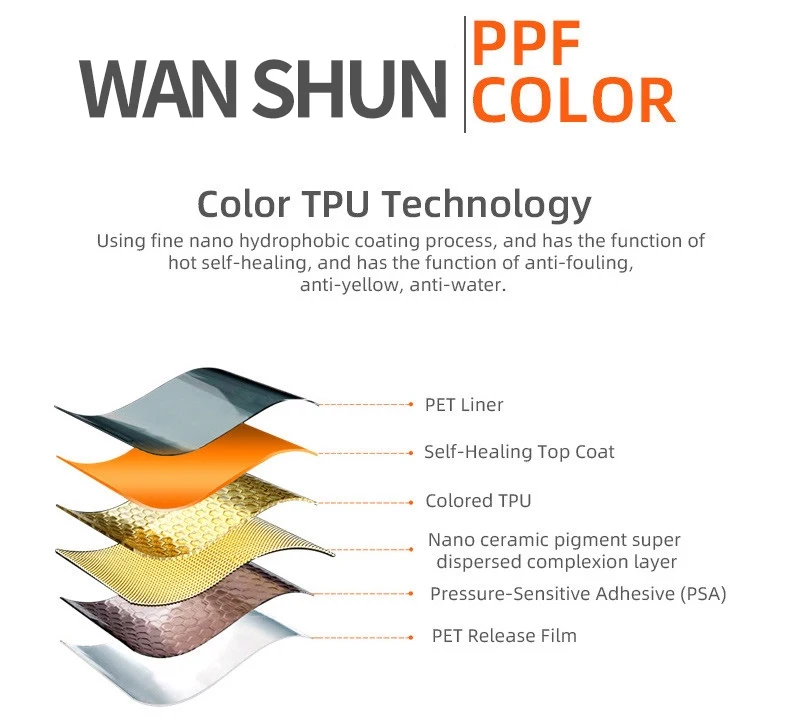 2025 핫 세일 셀프 힐링 TPU 카본 파이버 컬러 PPF 글로시 안티 스크래치 보호 자동차 커버 바디 랩 필름