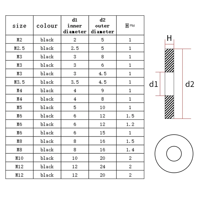 50/100 x M2 M2.5 M3 M4 M5 M6 M8 M10 M12 Biały Czarny Plastik Nylon Podkładka płaska Podkładka dystansowa Pierścień uszczelniający do śruby