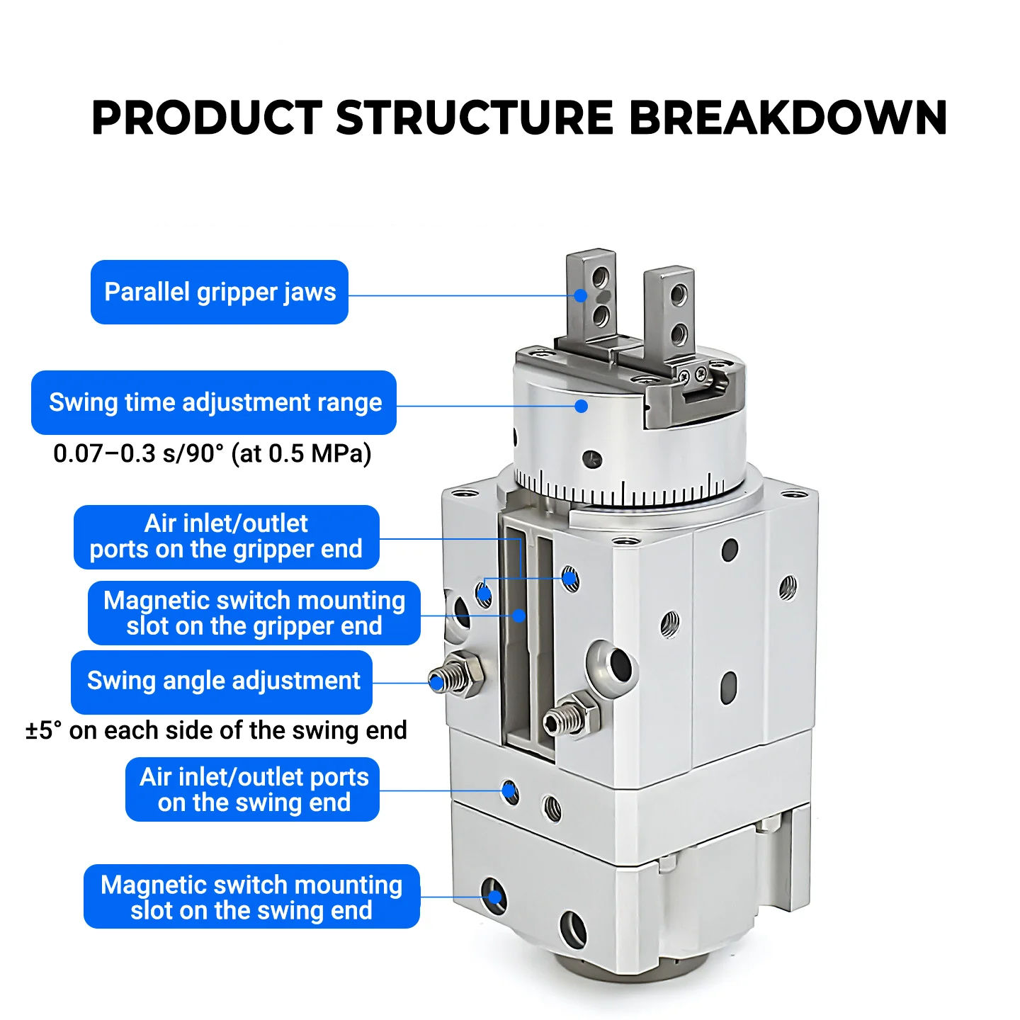 MRHQ Series Rotary Clamping Cylinder Double Acting Swing Air Gripper 90°/180° Rotary Air Gripper MRHQ10D-90S Bore 10-25mm