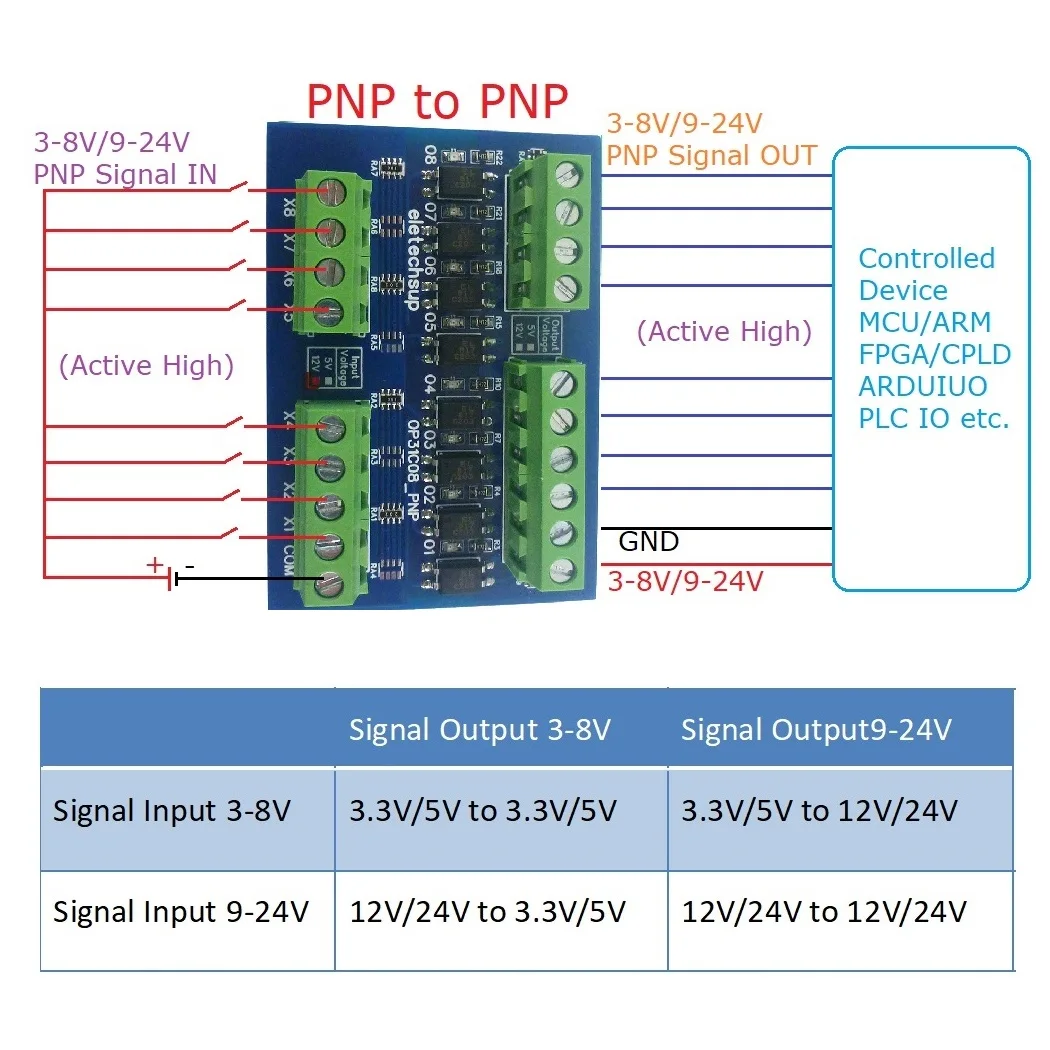 8CH NPN PNP Logic Level Converter Isolation Protection Board Digital Signal Interface for 33V 5V 12V 24V - Electronic Component