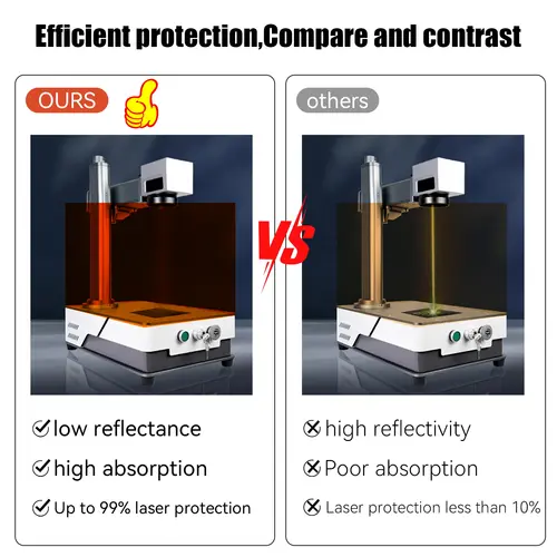 1064nm Industrial Laser Safety Protective Cover Laser Protection Sheet Eyes Protection for Laser Lenses Protect Window Shield CE - Image 5