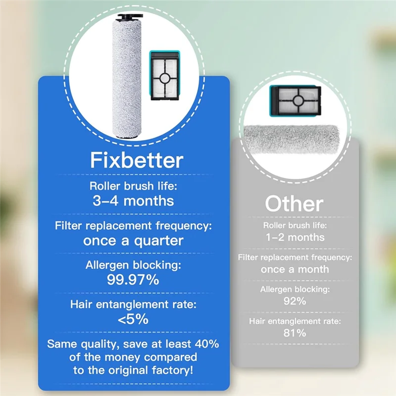 

AT02-For Bissell Crosswave HF2/3845N/3831 Wet Dry Vacuum Cleaner Brush Rollers HEPA Filters Accessory Set