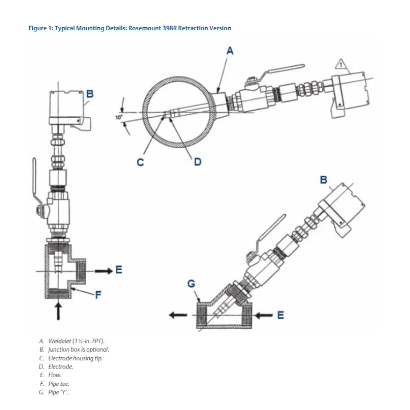 100% New Original Emerson Rosemount Industrial pH/ORP Sensor Retractable 398RVP Liquid Analysis Sensor