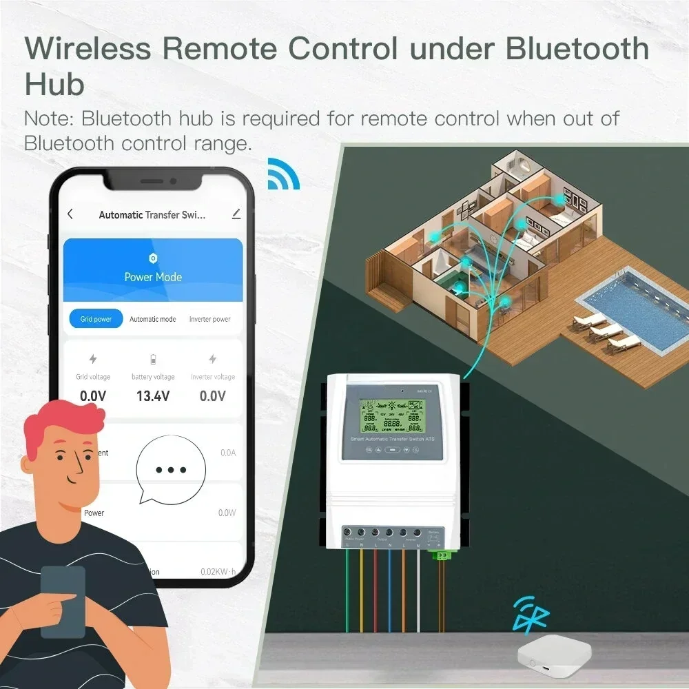 

Smart bluetooth Dual Power Controller 80A Automatic Transfer Switch for Off Grid Solar Wind System DC 12V 24V 48V AC 110V