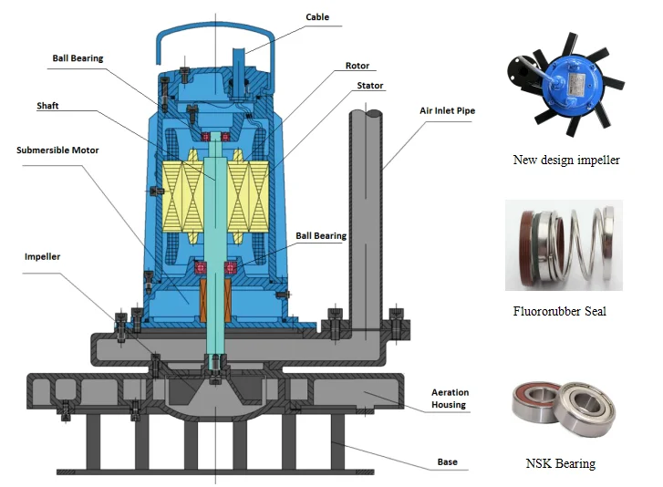 Submersible Sewage Pump Sand Dredging Slurry Pump Mud Suction Pump with Grinder Impeller for Dirty Water