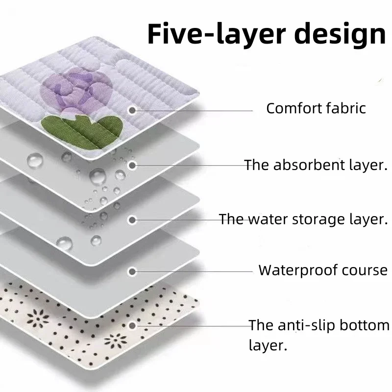 

1Pc Absorbent Non-Slip Reusable Waterproof Incontinence Bed Pad for Adults And Seniors Mattress Protector