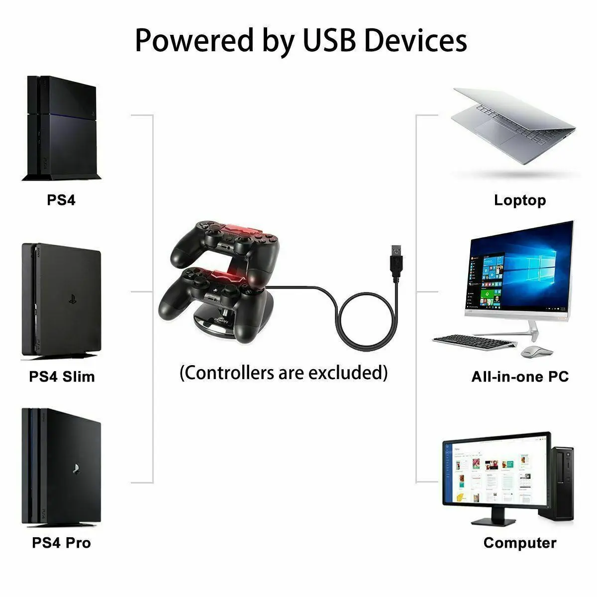 Per PS4 PlayStation4 Controller Dual USB Charger LED Dock Station supporto di ricarica