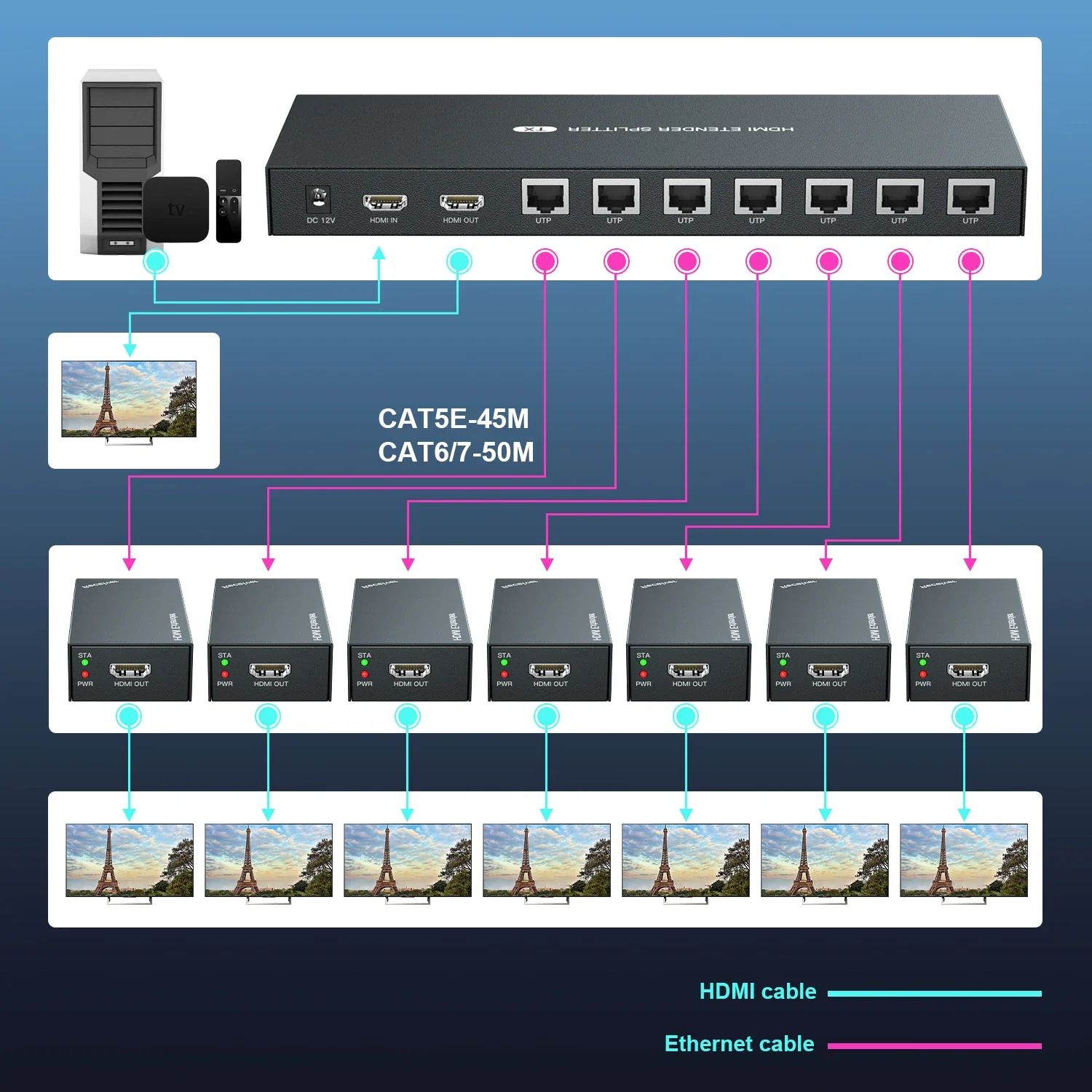 HDMI Splitter Extender, 1x4 HDMI Extender, Over Cat5e, CAT6 with 1 HDMI Input, 4 RJ45 Output, Full HD1080p, 60m