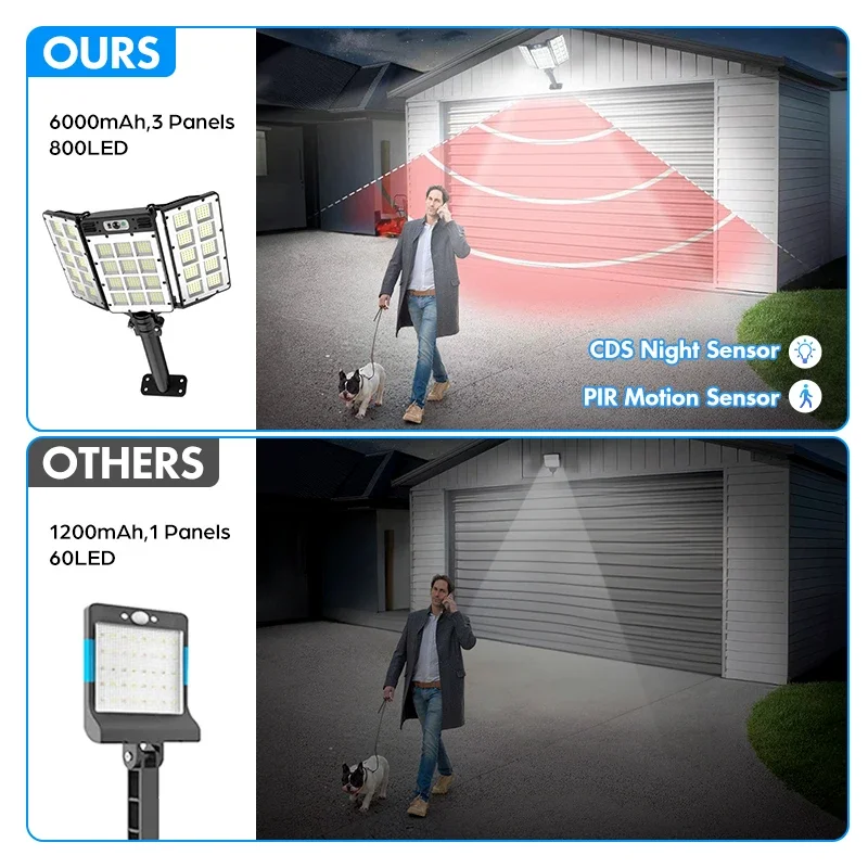 Imagem -02 - Poderosas Luzes Solares ao ar Livre com Sensor de Movimento Lâmpada de Parede Impermeável Iluminação Solar Iluminação do Jardim Jardinagem Rua Luz 800 Led