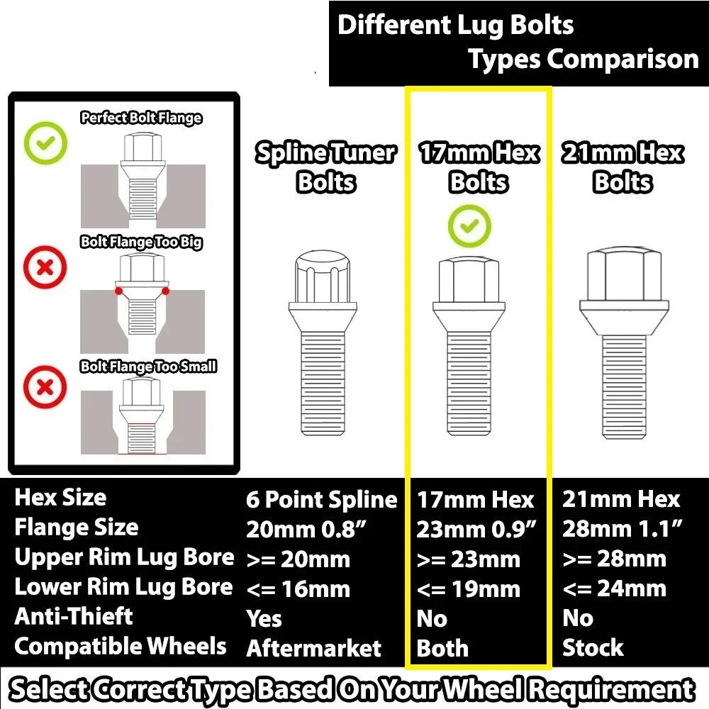 M14x1.5 Ball Seat R13 Wheel Lug Bolts 28 31 35 40 45 50 55 60 65mm Shank For Mercedes Benz Stock Wheels