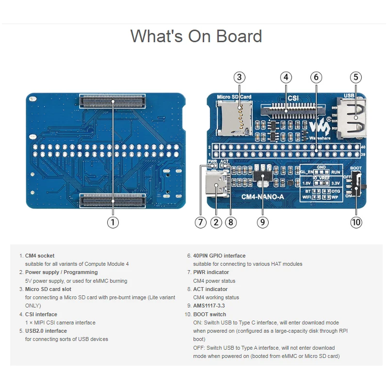 Raspberry Pi CM4 Nano Base Board USB CSI DSI Mini HDMI-Compatible Gigabit Ethernet RJ45 Same Size as the CM4 for RPI
