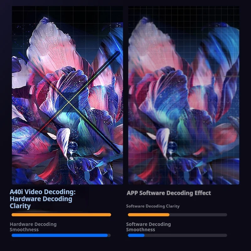 شاشة مروحة ثلاثية الأبعاد ثلاثية الأبعاد من Cool Naked Eye، شاشة LED دوارة، صوت بلوتوث، جهاز عرض ثلاثي الأبعاد مدعوم بتكيف أندرويد