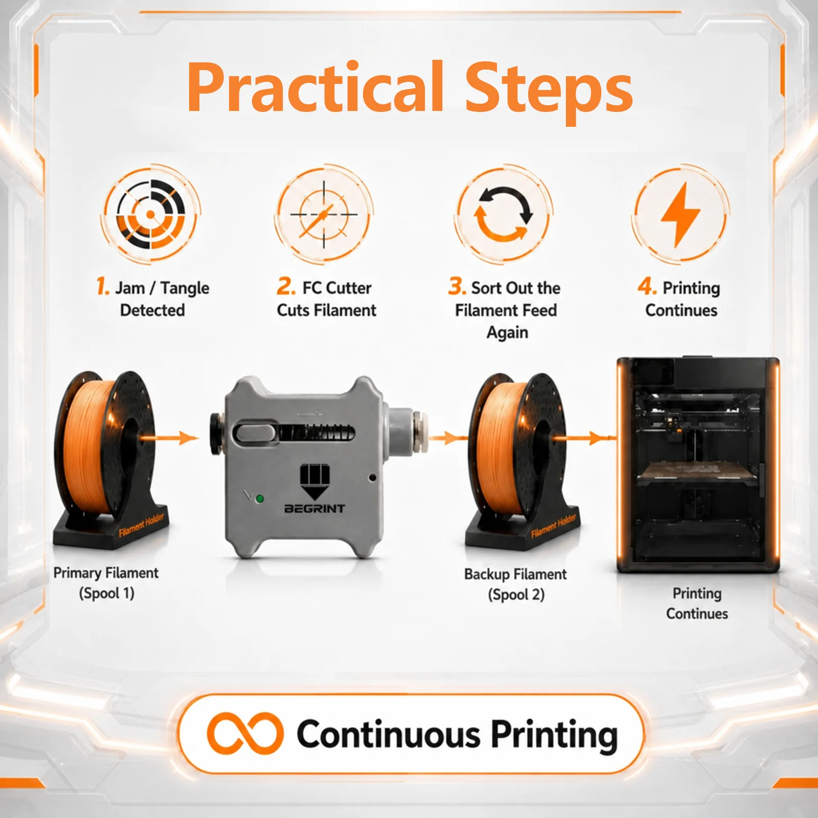เครื่องตัดเส้นใยสำหรับเครื่องพ - Creality Printer Ender 3 V3 บทวิจารณ์และราคา