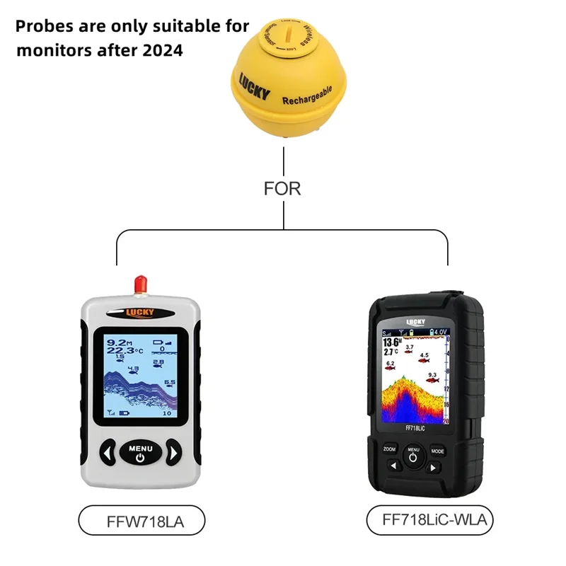 Thumbnail 3 - #64 Fish Finders Price Drop Alerts