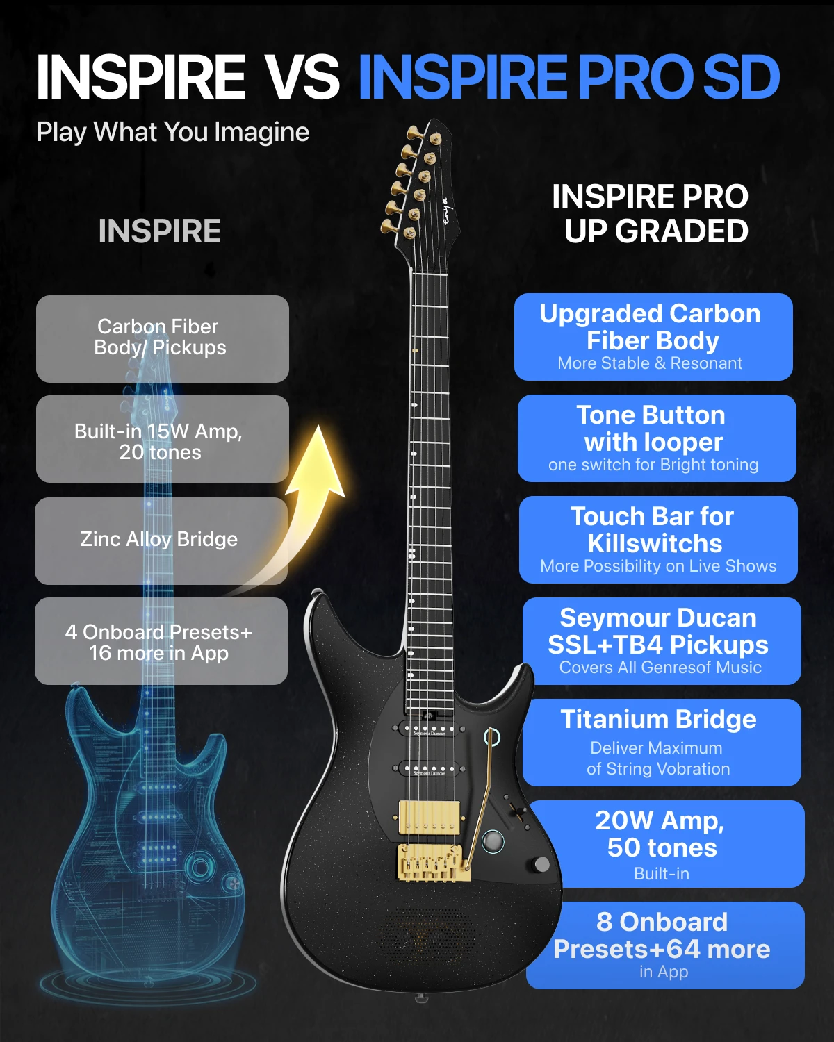 Enya Inspire Pro SD Electric Guitar w/Seymour Duncan Pickups | 20W Speaker, Carbon Fiber, 64 Presets, Looper, Tuner, Silent Play