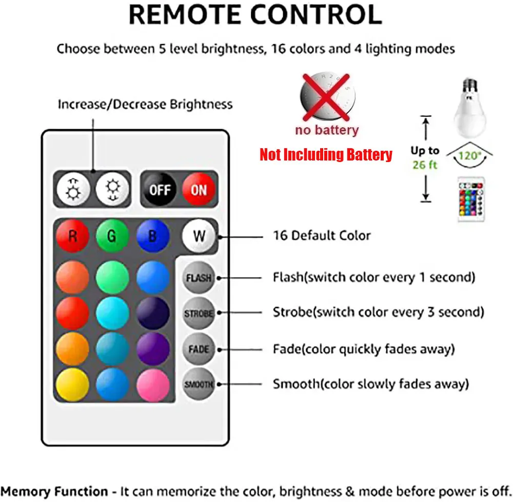 Led RGB Light Bulb E27 Dimmable Ir Remote Control Lamp 5W 10W 15W RGBW RGBWW Led Spotlight Colorful Changing Lampada Decor Home