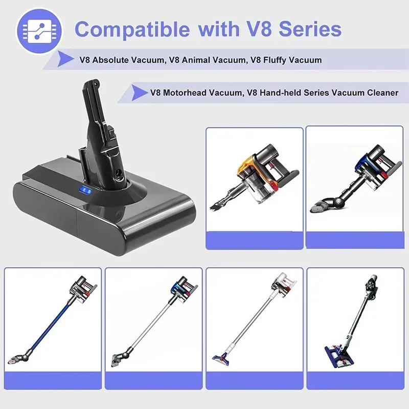 แบตเตอรี่12800มิลลิแอมป์ต่อชั่วโมง21.6โวลต์สำหรับ Dyson แบตเตอรี่ V8ชุด V8เครื่องดูดฝุ่น SV10 Li-ion V8สัมบูรณ์ L70แบตเตอรี่แบบชาร์จไฟได้