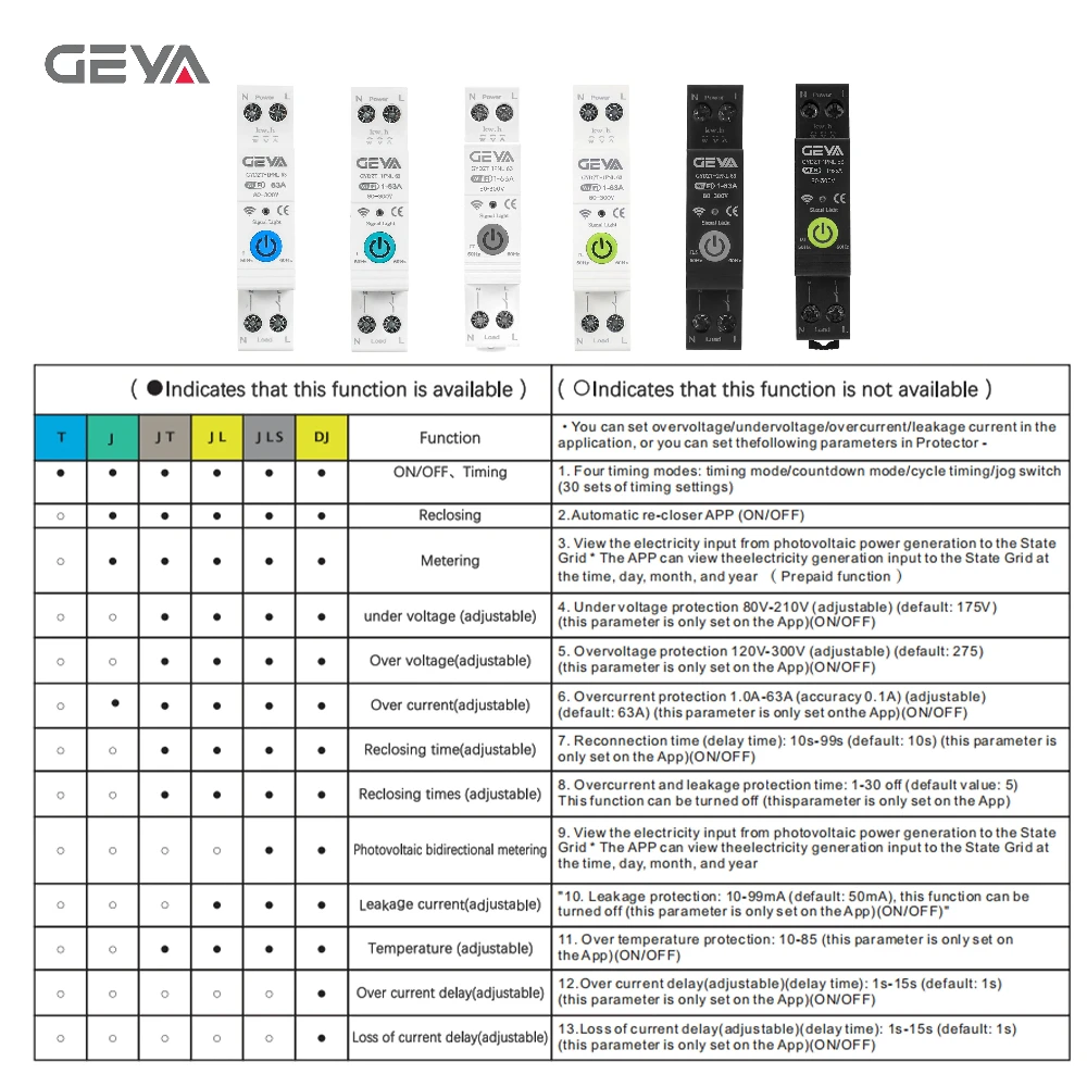 Thumbnail 4 - #47 Best Residual Current Devices to Buy In 2026