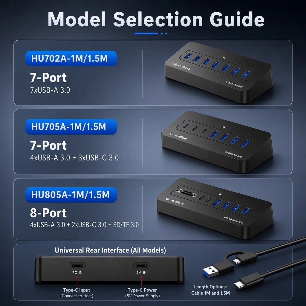 Blueendless Multi-Port USB-C Hub Docking Station 5Gbps USB3.0 Splitter 7/8-Port  2-in-1 Cable 5V External Power For Laptop PC view 2