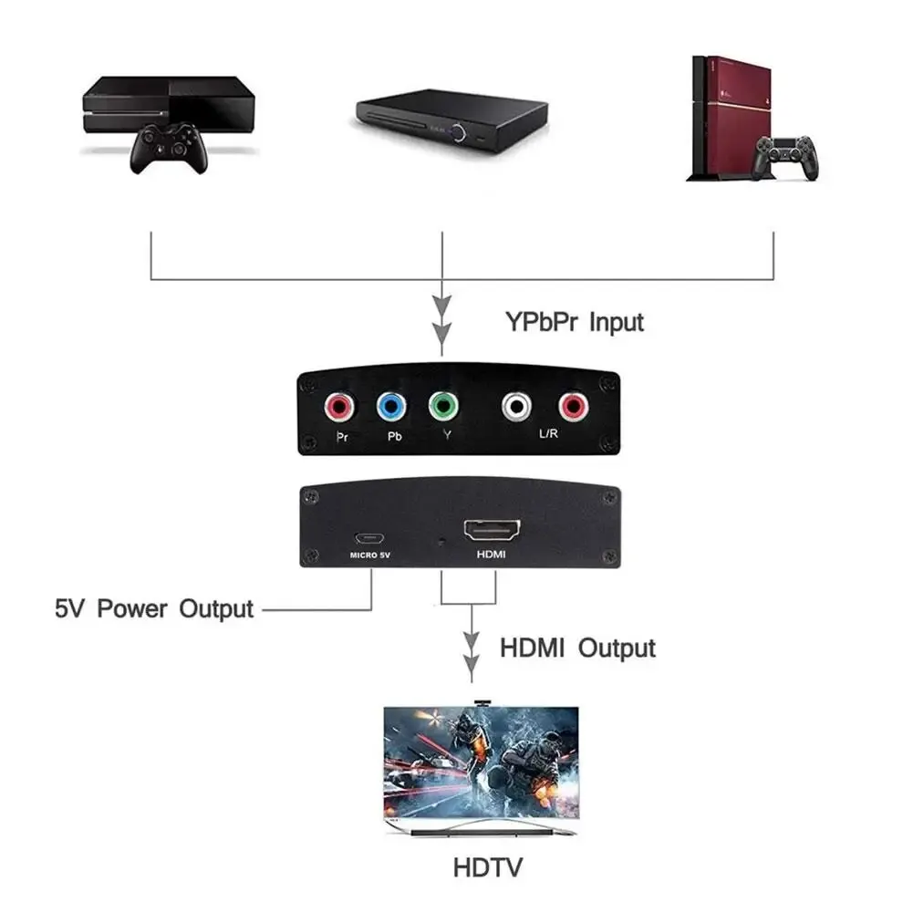 Convertidor compatible con Ypbpr R/L a HD MI, adaptador de Audio y vídeo de 1080p, divisor para Dvd, Hdtv, Monitor y proyector convertidor ypbpr a hdmi convertidor smart tv para televisión