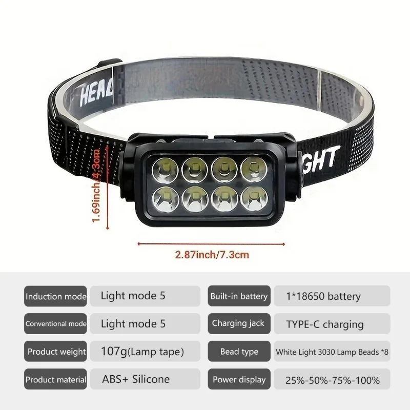 Type C Rechargeable Headlamp Motion Sensor Battery Indicator 5 Lighting Modes Hands Free Headlight  Running Cycling Fishing