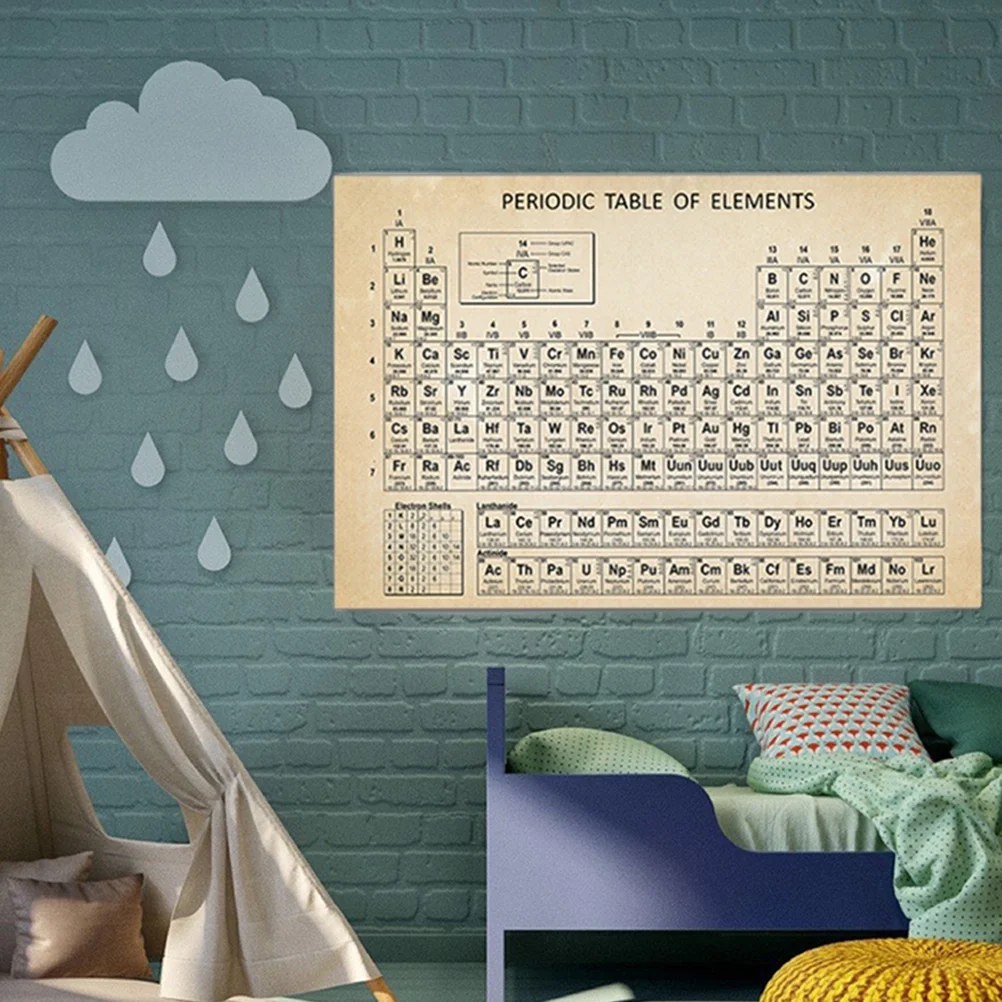 

Science Poster for Students Chemistry Periodic Table Decorate Elements Classroom