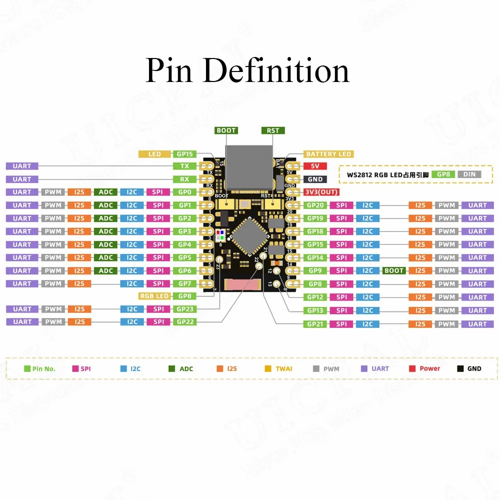 MINI ESP32-C6 Development Board Wifi6 N4 BT Module with Crystal Oscillator RISC-V 32-Bit 4MB FLASH Low Power ESP32 C6