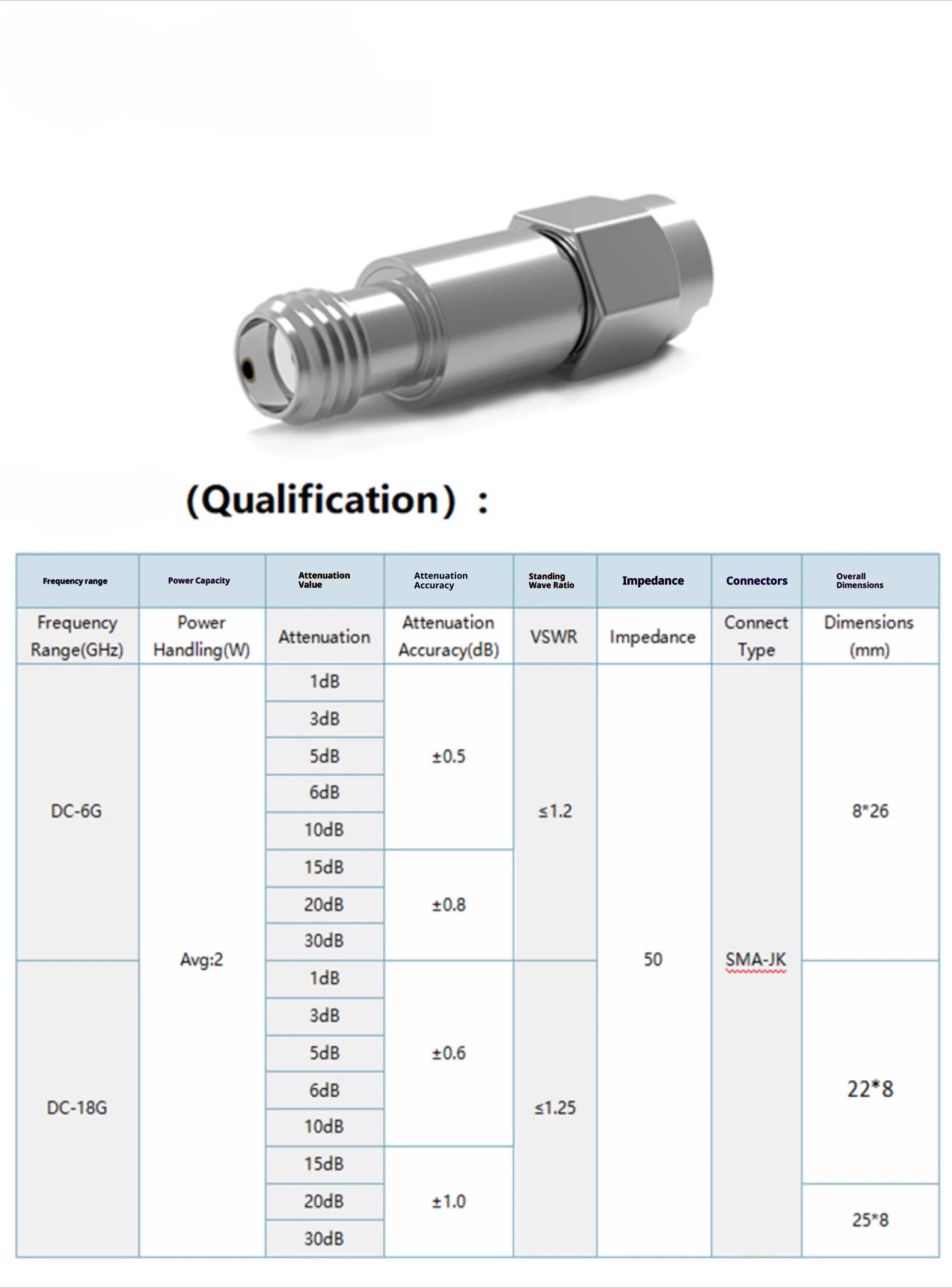 Attenuator Koaksial Tetap 2W6G SMA 0-18G Kepala RF Attenuator Jantan dan Betina