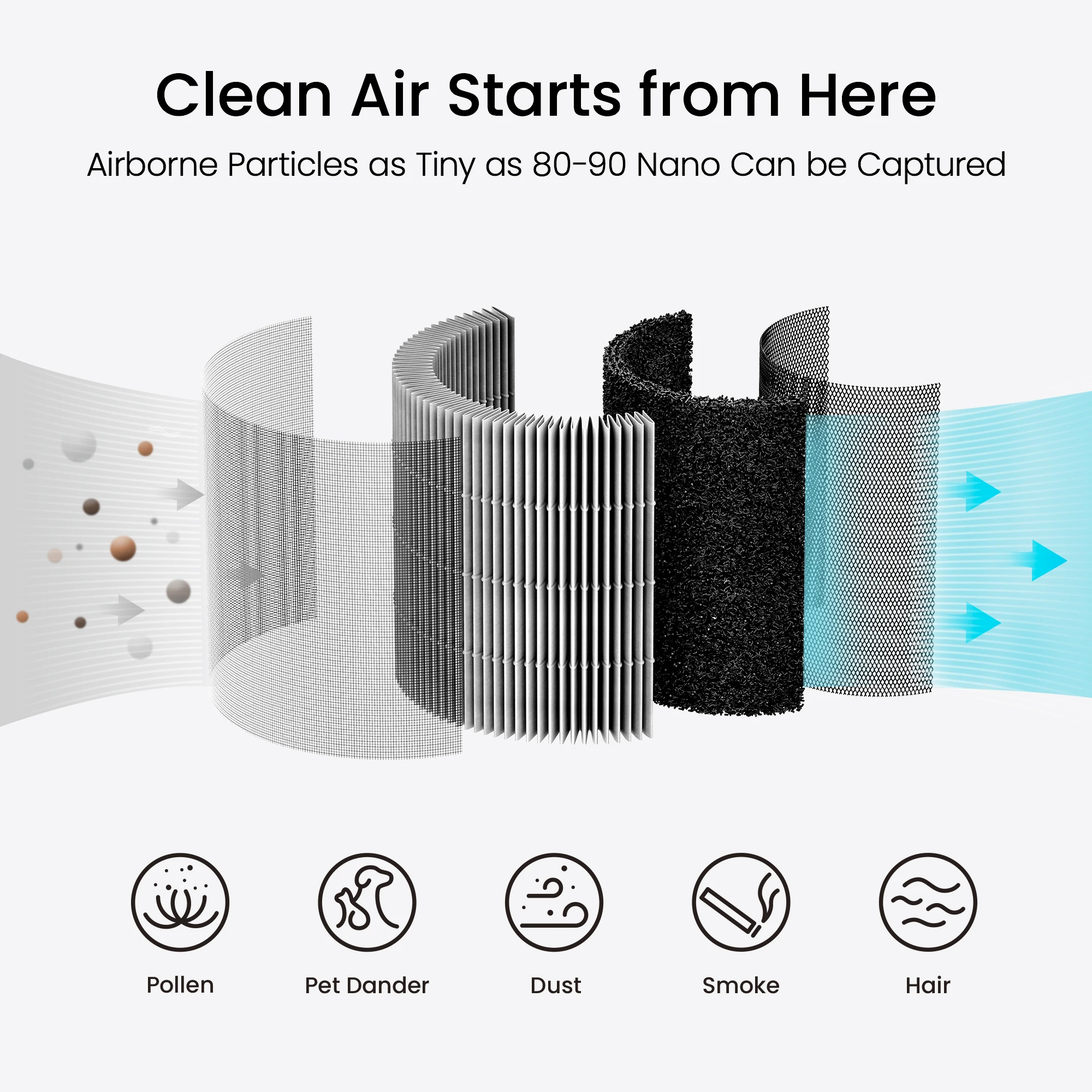 Smartmi Filter APF6003GL For Air Purifier P1/P2 - H13 True HEPA Original Pet/Odor Filters