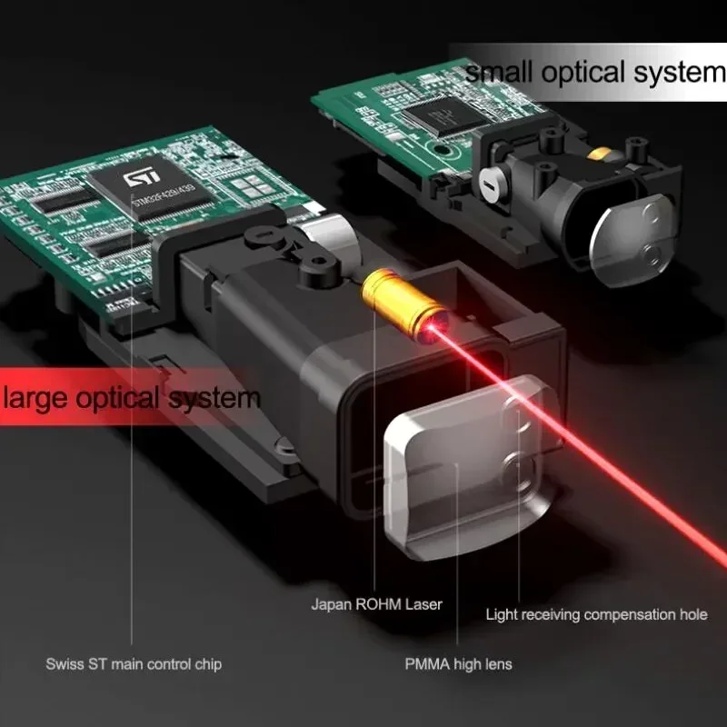 SNDWAY Laser-Entfernungsmesser, digitaler professioneller Entfernungsmesser, Laser-Messgerät, Mini-Entfernungsmesser, Laser-Trena-Messwerkzeug SW-MS50