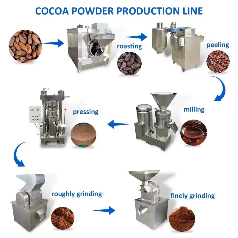 Automatic Industrial Processing Line Equipment Plant Chocolate Cocoa Sauce Paste Butter Press Extract Powder Making Machine