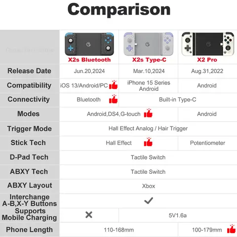 8 best sales स्मार्टफोन गेमपैड - №4