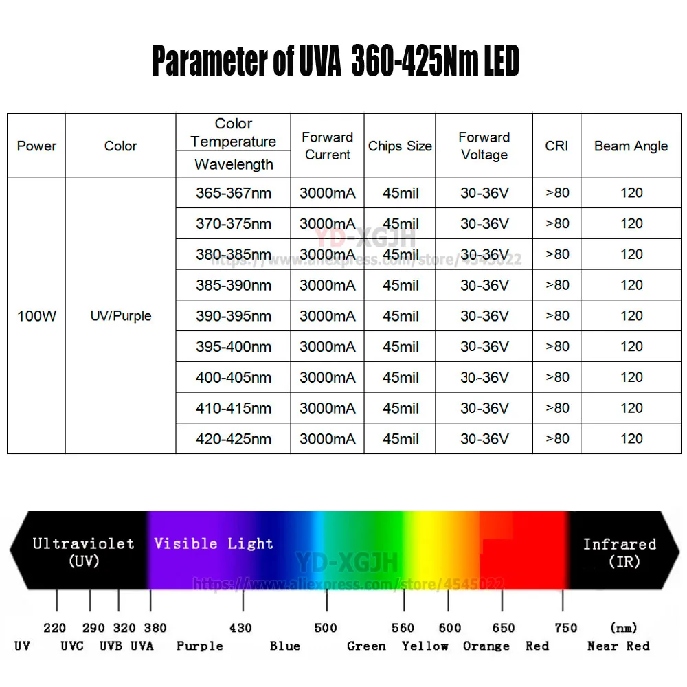 High power LED chips 360NM 370NM 380NM 390NM 400NM 410NM 420NM UV 30-36V 3000MA lamp beads COB for 100W watts  Antivirus