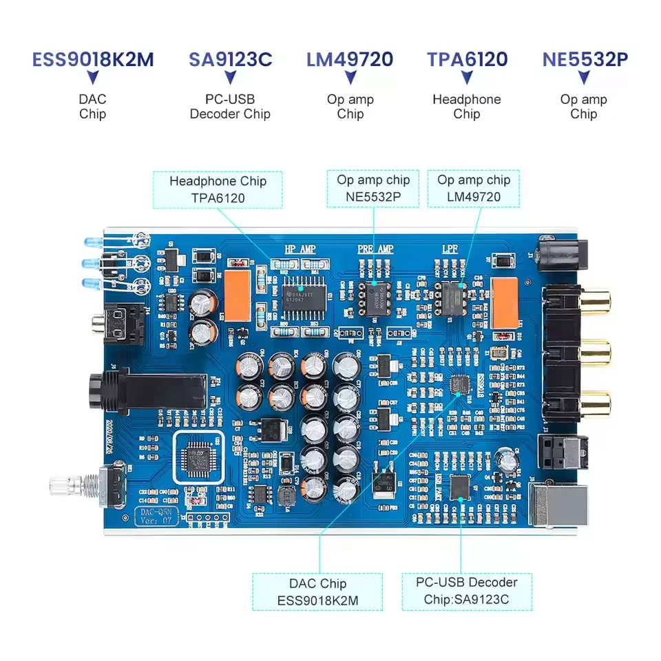 AYM-28 A5 PRO Headphone Amplifier 24BIT 192KHz HIFI USB DAC Decoder Audio Interface Digital Optical Coaxial PC USB Converter 4