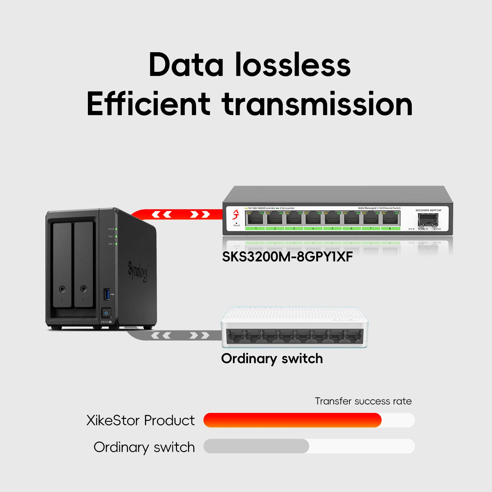 Imagem -04 - Switch de Rede Ethernet Multi-gigabit Fácil Gerenciamento Inteligente Hub de Laboratório Doméstico Divisor de Internet Plug And Play 2.5gbps Xikestand8-port