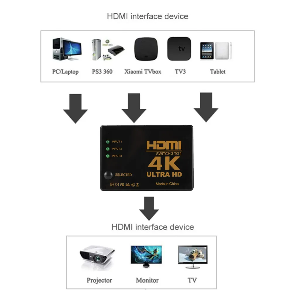 LccKaa 4K Splitter Switch compatibile HDMI 3x1 Switcher TV 3 in 1 Out Screen convertitore Splitter HDMI 4K per Computer HDTV PS3/4