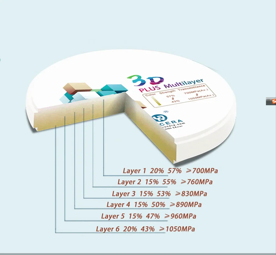 Yucera 98x25 มม.3D Plus Multilayer Preshaded ทันตกรรม Zirconia Block สําหรับ Inlay Onlay Bridge Crown