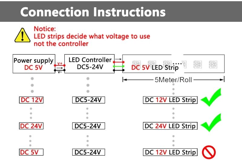 DC5-24V Smart LED Bluetooth Controller 30A Dimmer with RF 25-Key Wireless Remote for 5050 2835 Single Color LED Strip Light Tape