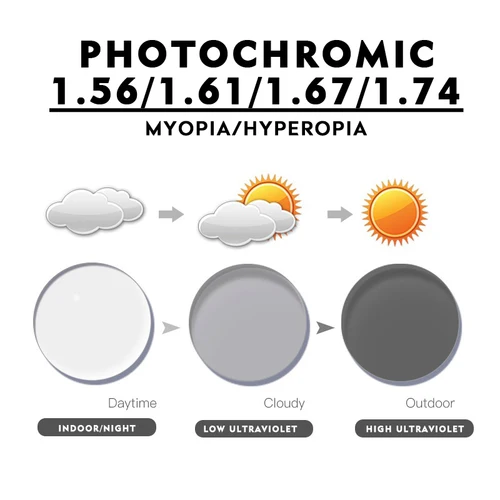 Imagen 2 del producto O-Q CLUB 1,56 1,61 1,67 1,74 CR-39 resina asférica miopía hipermetropía lente graduada óptica HMC lente fotocromática antiarañazos