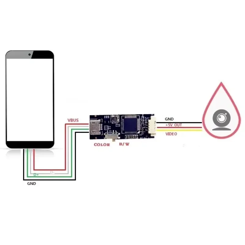 HD CVBS to USB Module UVC Drive Free OTG Module AV to USB Camera Module Fishing Car Monitoring