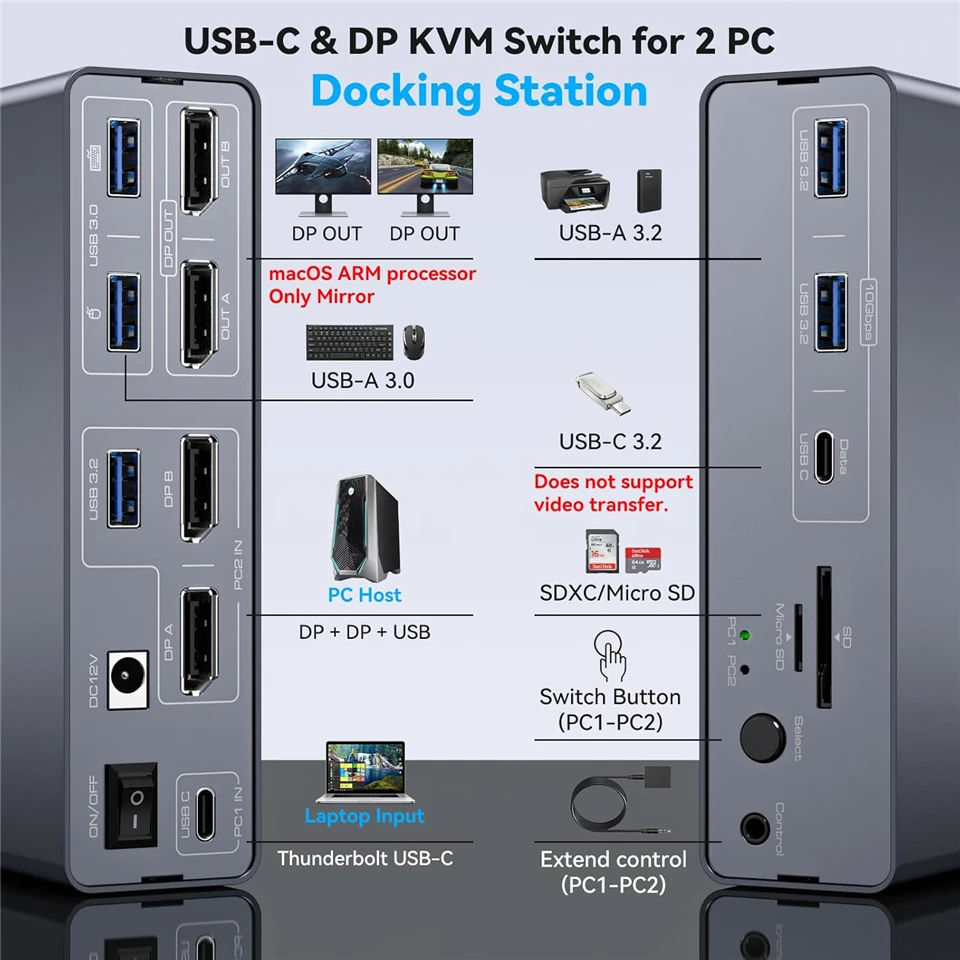 Navceker USB 3.2 USB C Displayport KVM Switch 4K 120Hz 1 Laptop Destop 2 Monitor Type C ThunderBolt KVM Switch for Macbook 2 PC